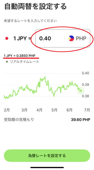 Wiseの自動両替の説明